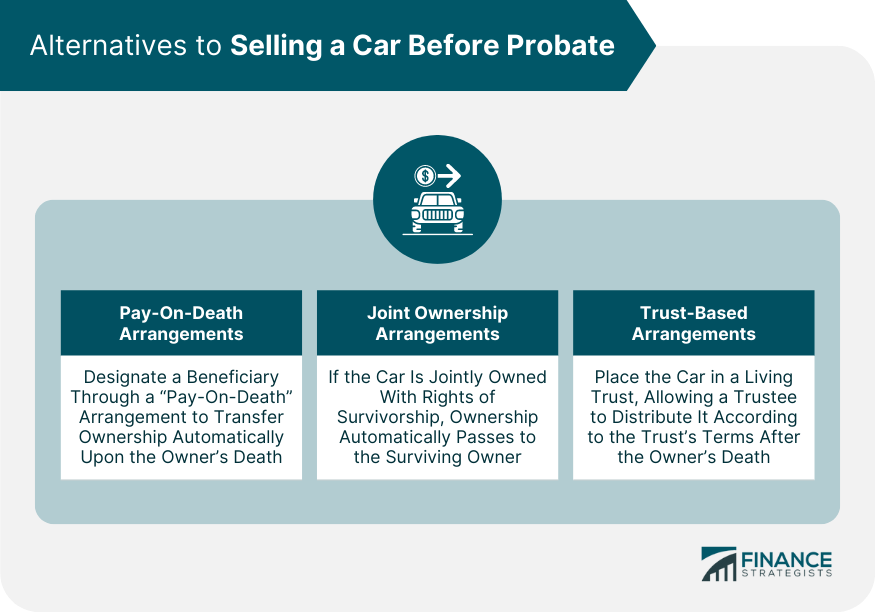 Alternatives to Selling a Car Before Probate