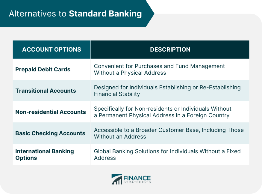 Alternatives to Standard Banking