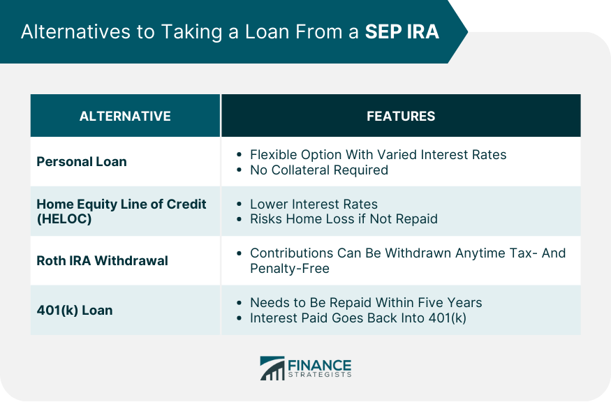 Alternatives to Taking a Loan From a SEP IRA