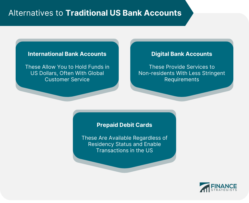 Alternatives to Traditional US Bank Accounts
