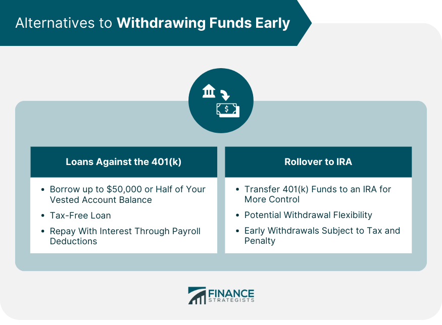 Alternatives to Withdrawing Funds Early