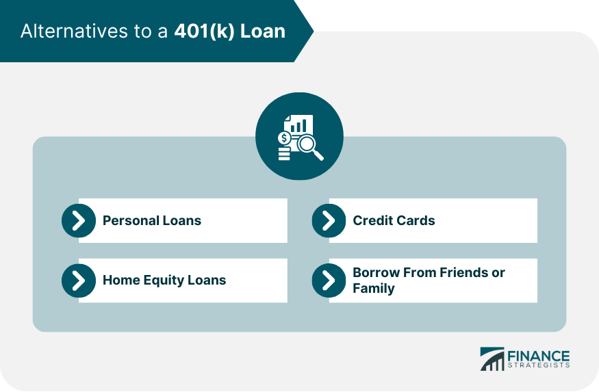 Alternatives to a 401(k) Loan