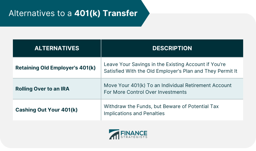 Alternatives to a 401(k) Transfer