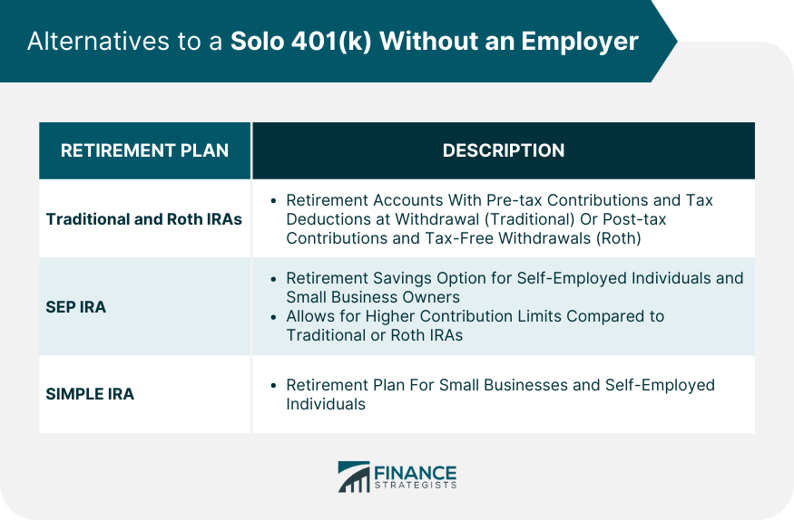 Alternatives to a Solo 401(k) Without an Employer