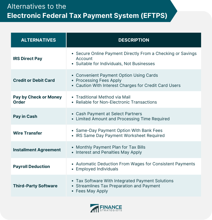 Alternatives to the Electronic Federal Tax Payment System