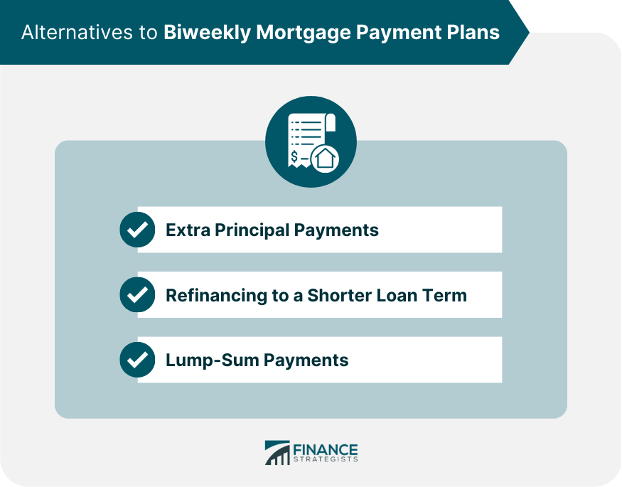 Alternatives to Biweekly Mortgage Payment Plans