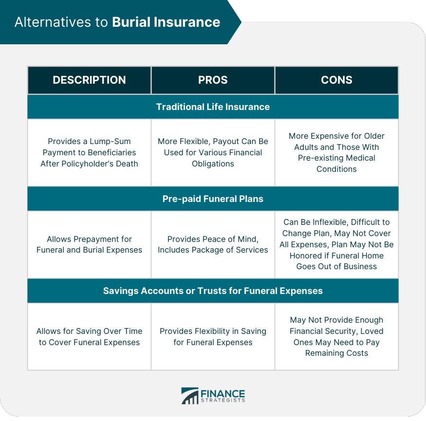 Alternatives to Burial Insurance
