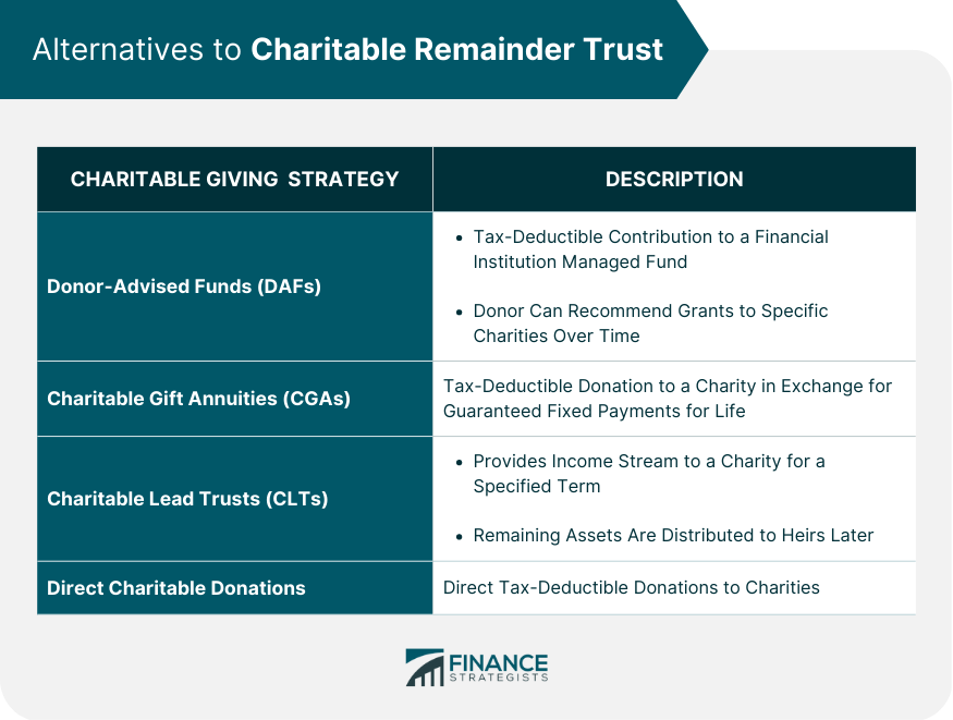 Alternatives to Charitable Remainder Trust
