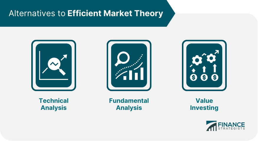 Alternatives to Efficient Market Theory