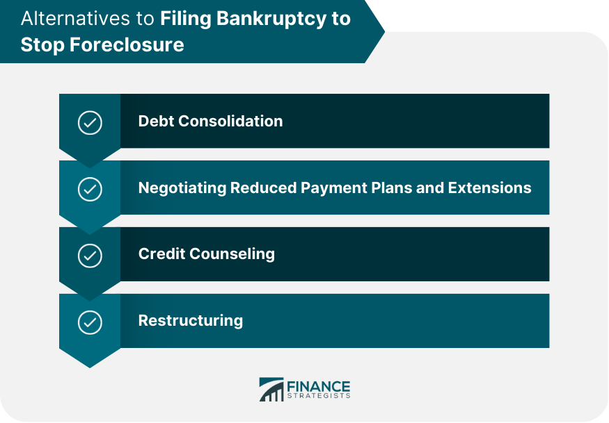 Alternatives to Filing Bankruptcy to Stop Foreclosure