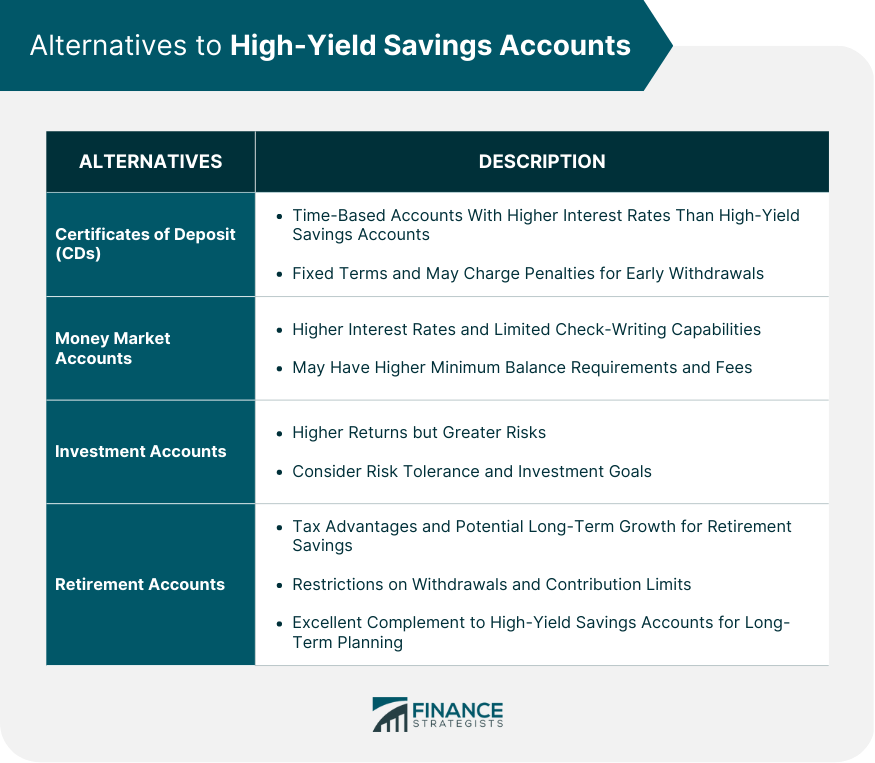 Alternatives to High-Yield Savings Accounts