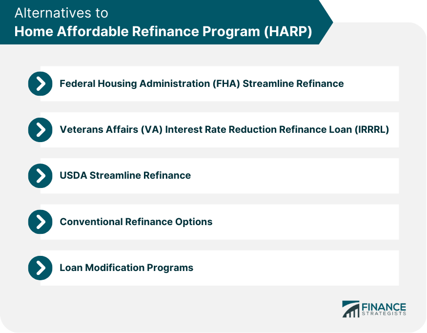 Alternatives to Home Affordable Refinance Program (HARP)