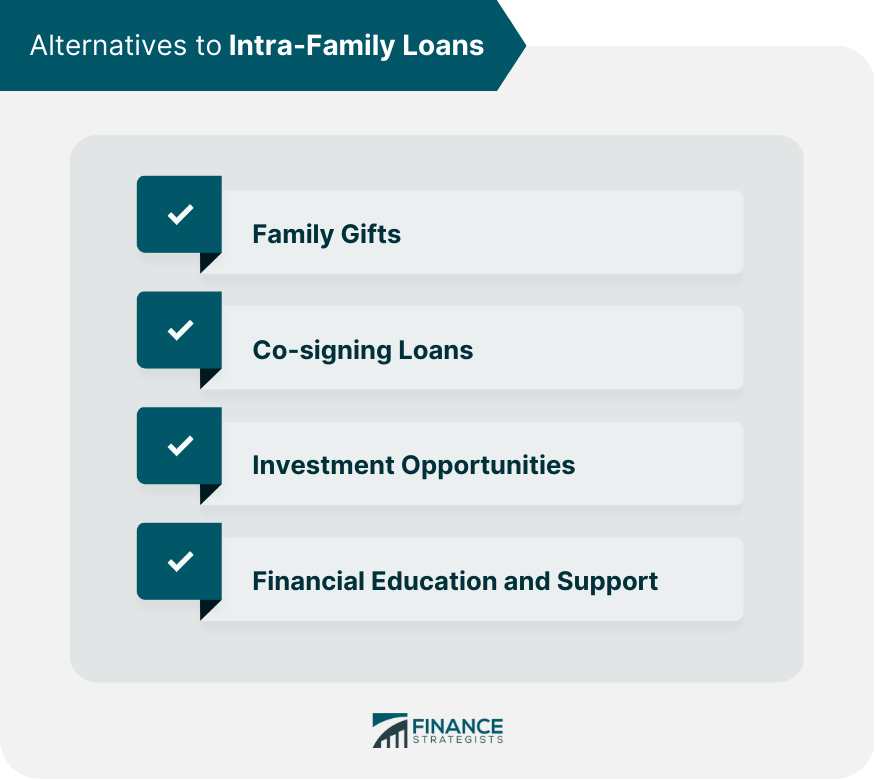 Alternatives to Intra-Family Loans