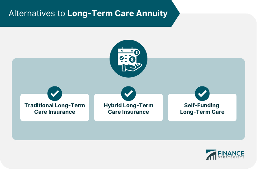 Alternatives to Long-Term Care Annuity