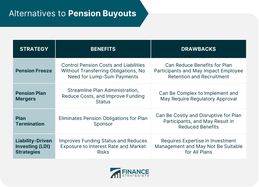 Alternatives to Pension Buyouts