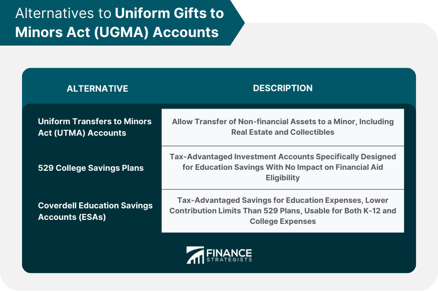 Alternatives to Uniform Gifts to Minors Act (UGMA) Accounts