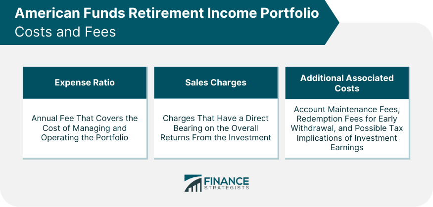 American Funds Retirement Income Portfolio Costs and Fees