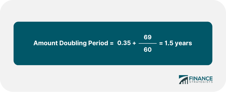 Amount Doubling Period