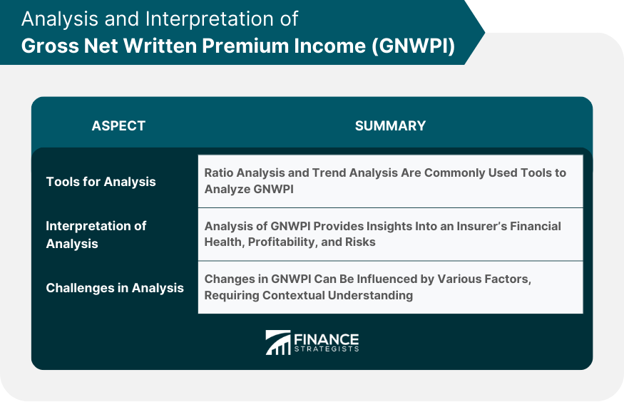 Analysis and Interpretation of Gross Net Written Premium Income (GNWPI)