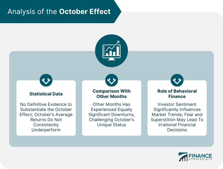 Analysis of the October Effect