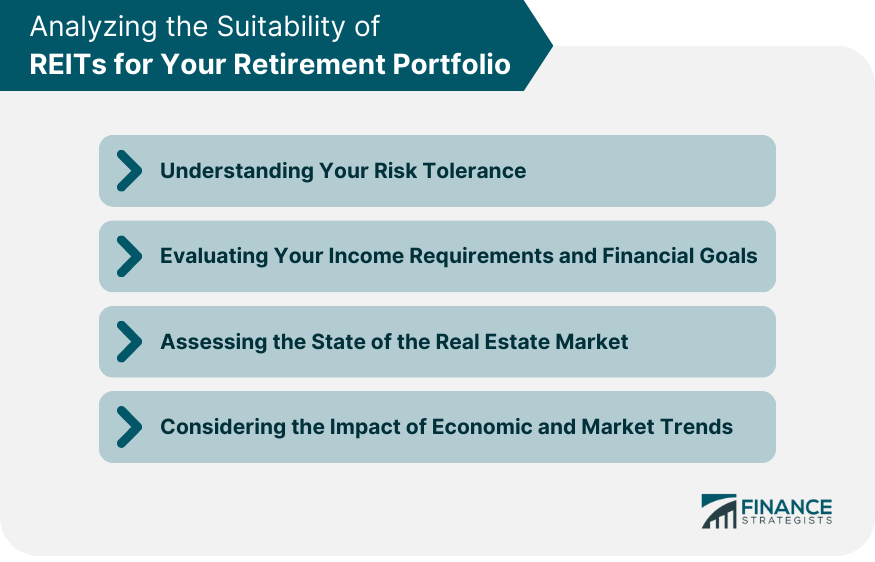 Analyzing the Suitability of REITs for Your Retirement Portfolio