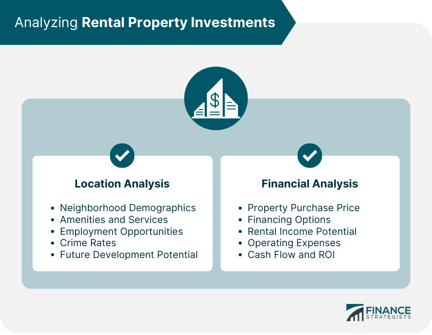 Analyzing Rental Property Investments