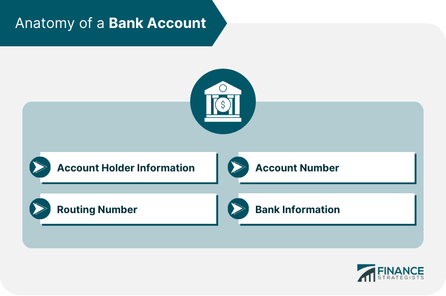Anatomy of a Bank Account