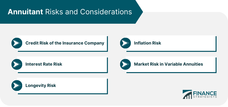 Annuitant Risks and Considerations