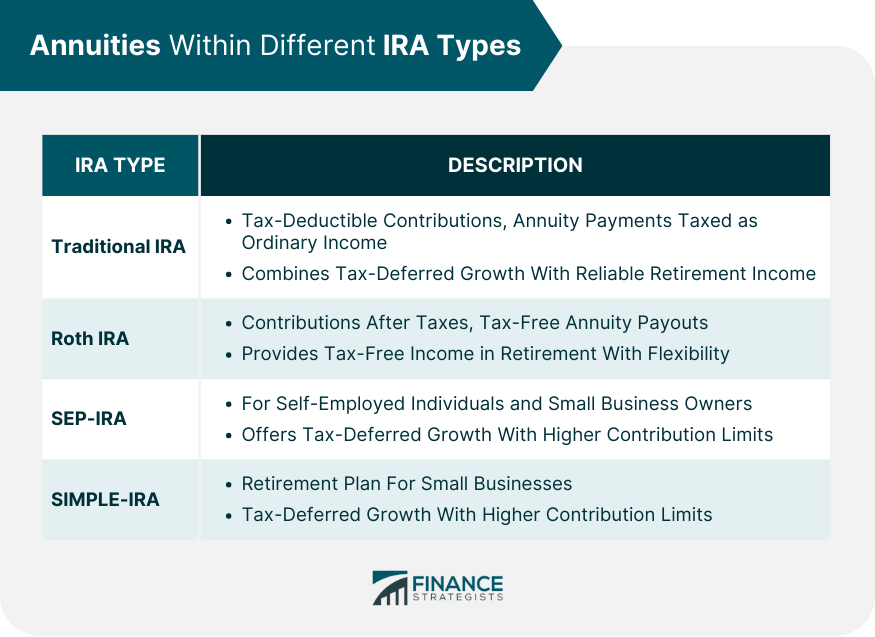 Annuities Within Different IRA Types