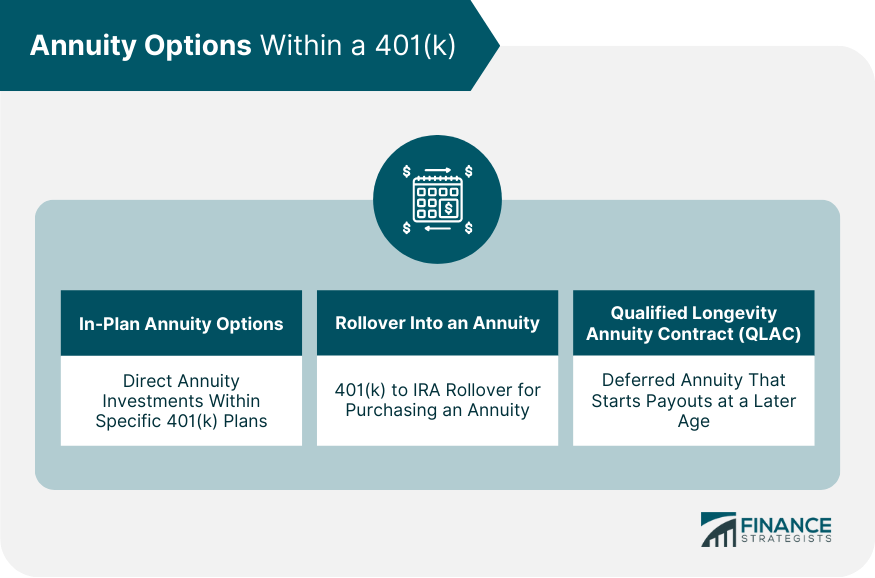Annuity Options Within a 401(k)