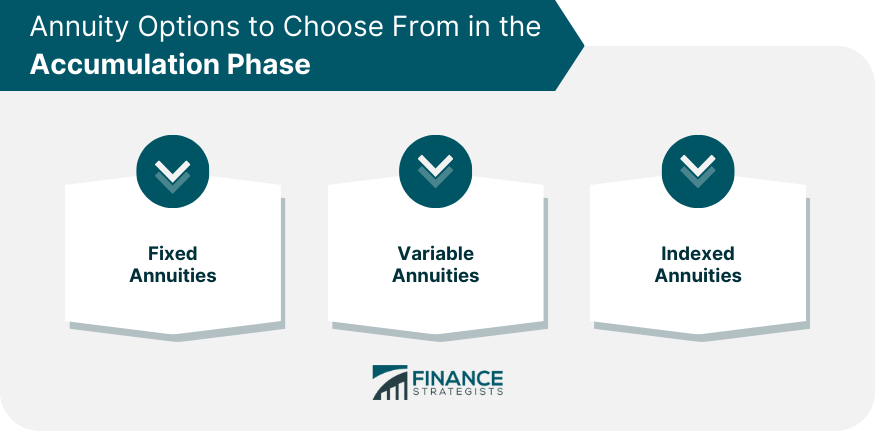 Annuity Options to Choose From in the Accumulation Phase