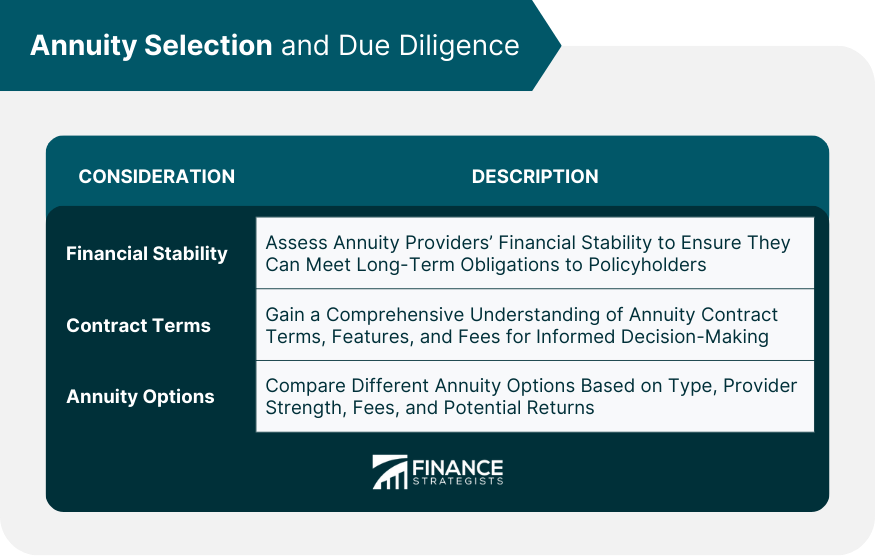 Annuity Selection and Due Diligence