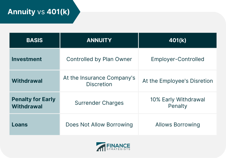 Annuity vs 401(k)