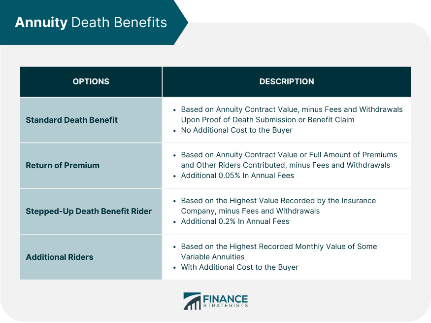 Annuity Death Benefits
