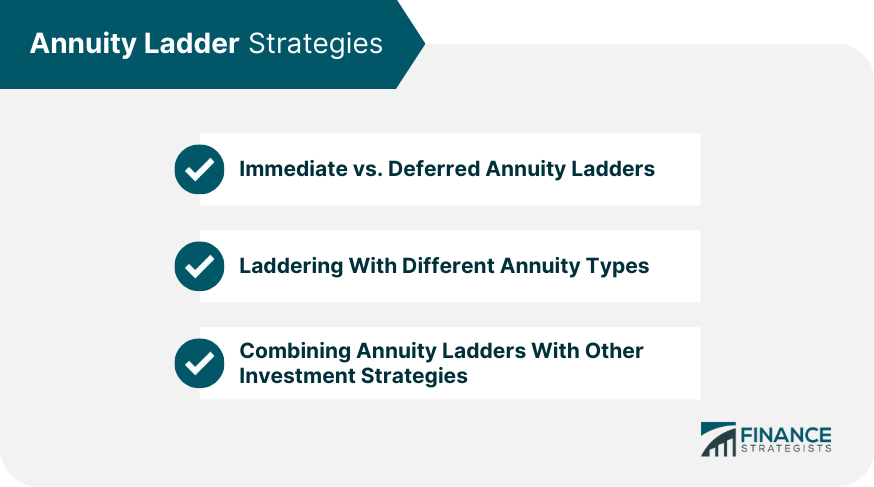 Annuity Ladder Strategies