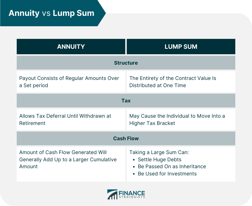 Defined Benefit Plan Annuity vs Lump Sum