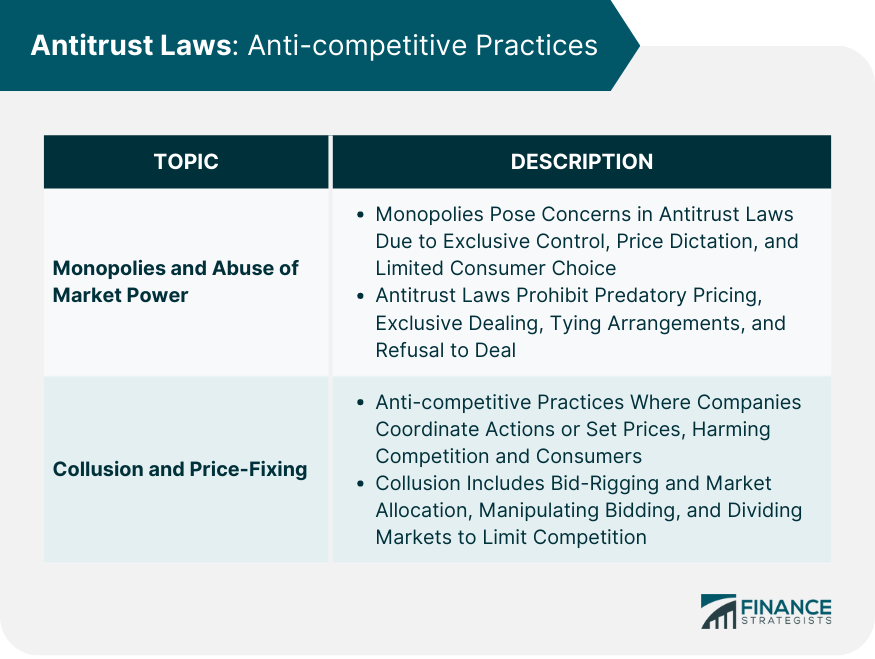 Antitrust-Laws-Anti-competitive-Practices