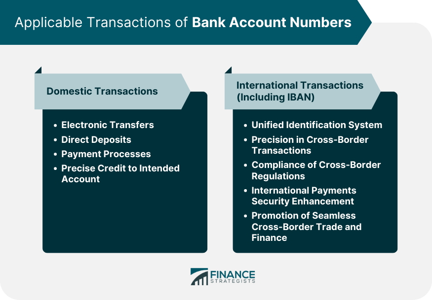 Applicable Transactions of Bank Account Numbers