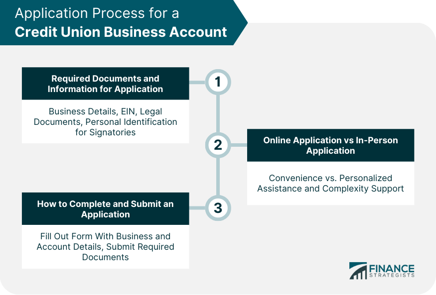 Application Process for a Credit Union Business Account