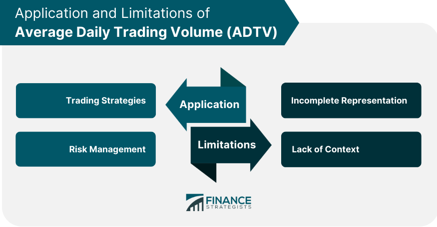 Application and Limitations of Average Daily Trading Volume (ADTV)