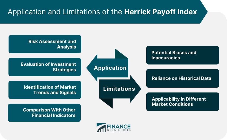 Application and Limitations of the Herrick Payoff Index