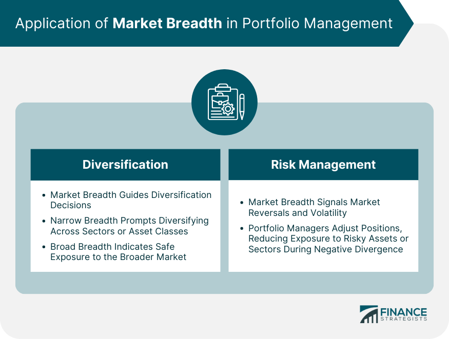 Application of Market Breadth in Portfolio Management