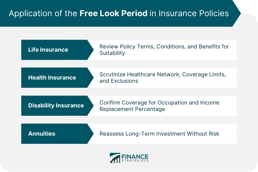 Application of the Free Look Period in Insurance Policies