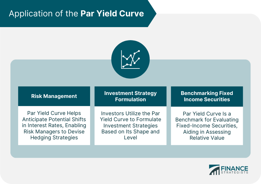 Application of the Par Yield Curve