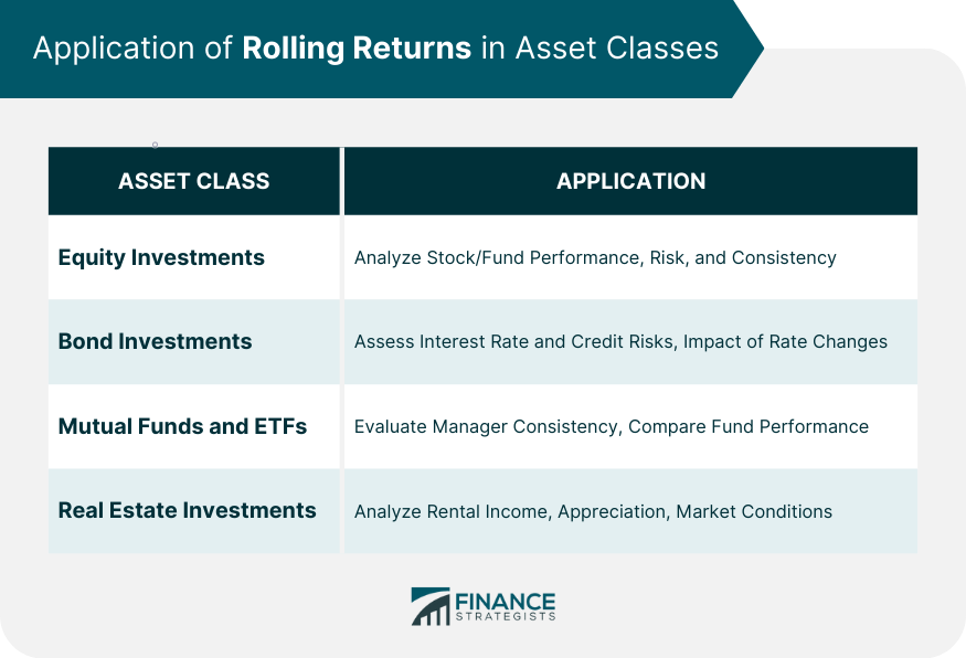 application-of-rolling-returns-in-asset-classes