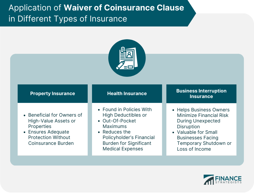 Application-of-Waiver-of-Coinsurance-Clause-in-Different-Types-of-Insurance