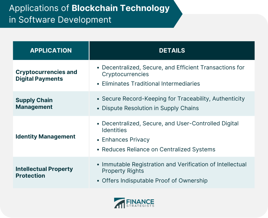 Applications of Blockchain Technology in Software Development