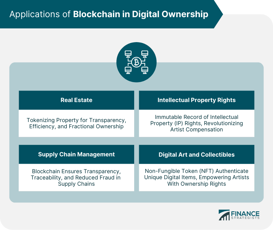 Applications of Blockchain in Digital Ownership