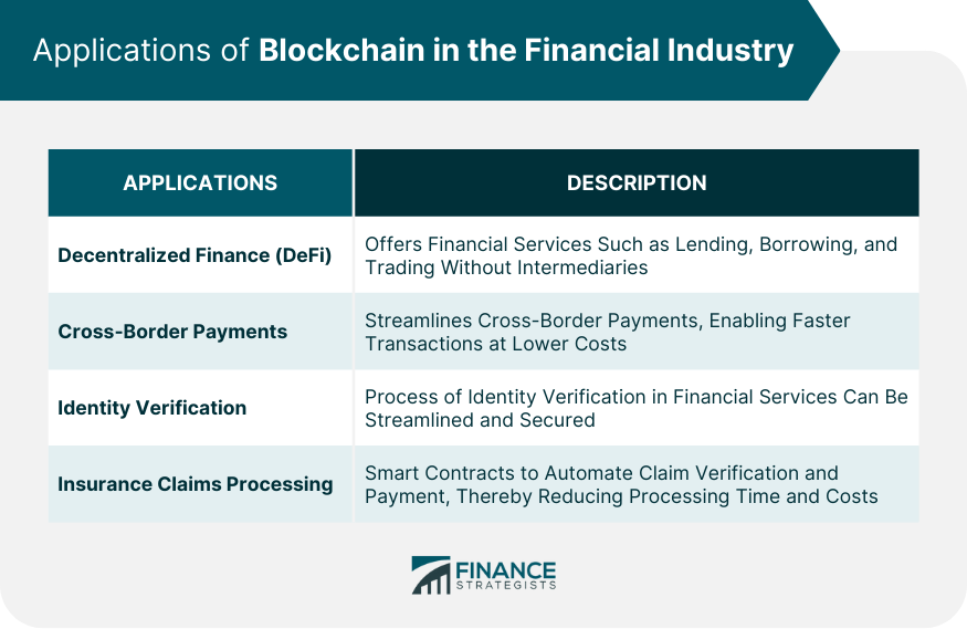 Applications of Blockchain in the Financial Industry