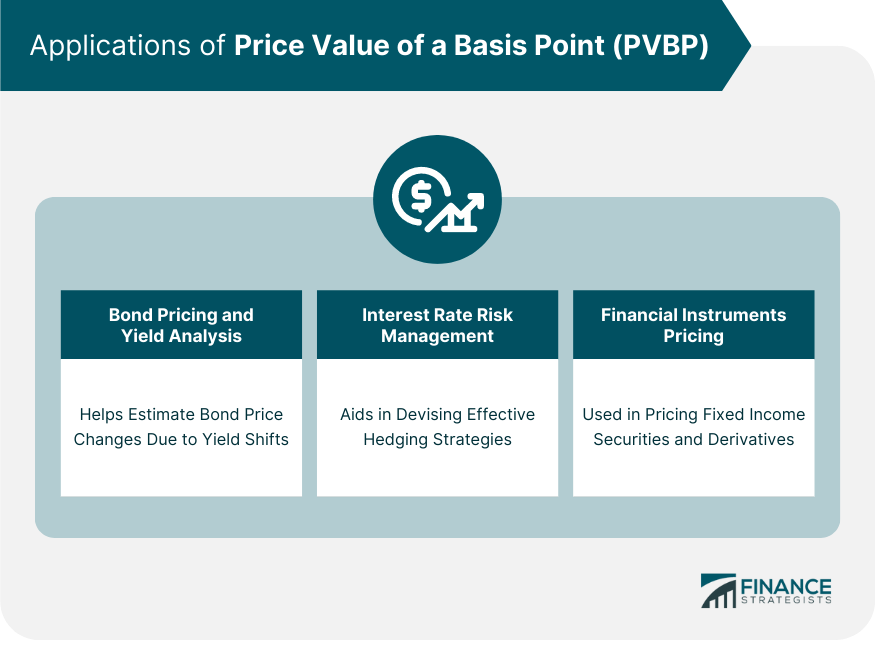 Applications of Price Value of a Basis Point (PVBP)